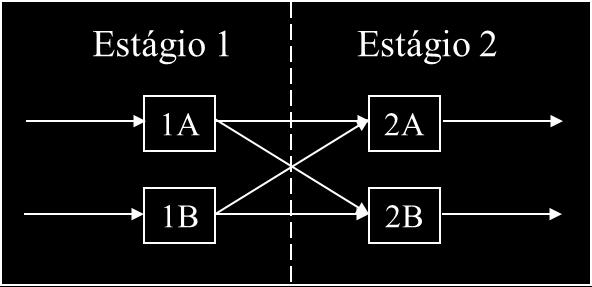 p m = 2) através do método Crossover Parametrizado Uniforme, sendo P h = 0,7 a probabilidade de um filho herdar o gene de seu pai de elite.