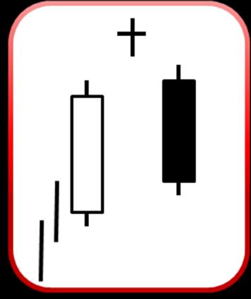 Definição: É um padrão composto por três candles, sendo o do meio um Doji que está acima das máximas dos outros dois candles, ou seja, possui um Gap entre eles. Critérios de Reconhecimento: 1.