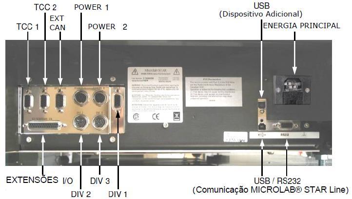 equipamento, como mostrado abaixo: Próximo a frente do equipamento (no lado direito da figura acima) é possível ver a conexão principal de energia e abaixo a conexão para comunicação com o PC: a