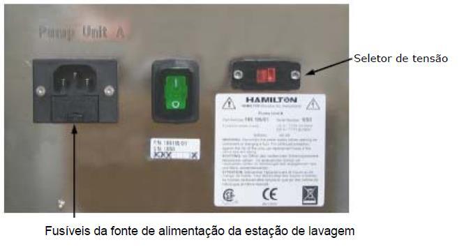 ATENÇÃO Coloque os fusíveis apropriados no conector principal de energia antes de ligar o equipamento. 3.15.2.