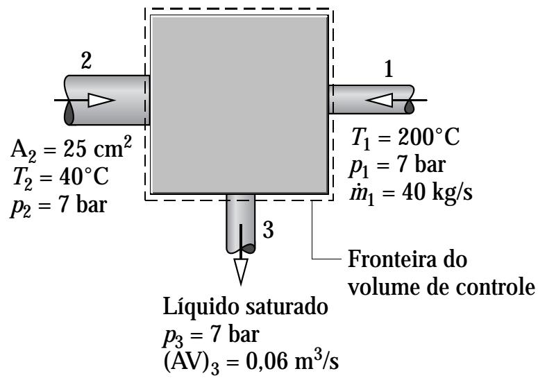 Exemplo 1: Um aquecedor de água de alimentação operando em estado estacionário apresenta duas entradas e uma saída.