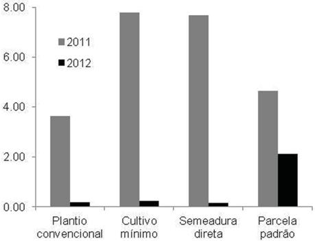 60 III Seminário de Iniciação Científica e Pós-Graduação da Embrapa Tabuleiros Costeiros Perdas de água e solo: Figura 1. Precipitação acumulada no sitio experimental em Frei Paulo (SE) em mm.