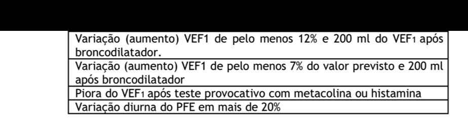 pode evidenciar infecção bacteriana sobreposta.