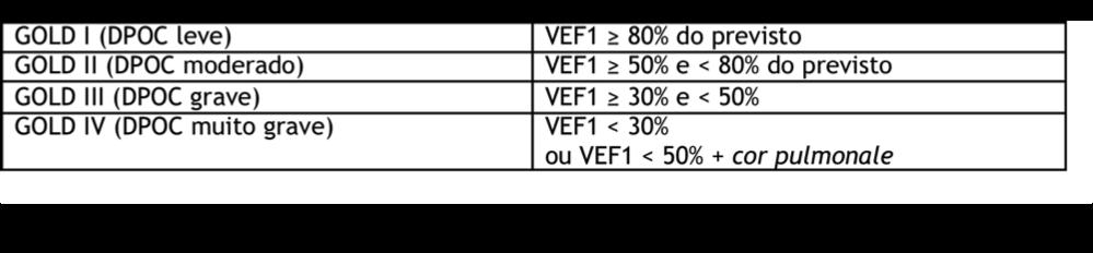 Enfisema predominante em bases; enfisema em jovens (até 45 anos); Doença hepática associada inexplicada; Enfisema em não-tabagistas e história familiar forte de enfisema.