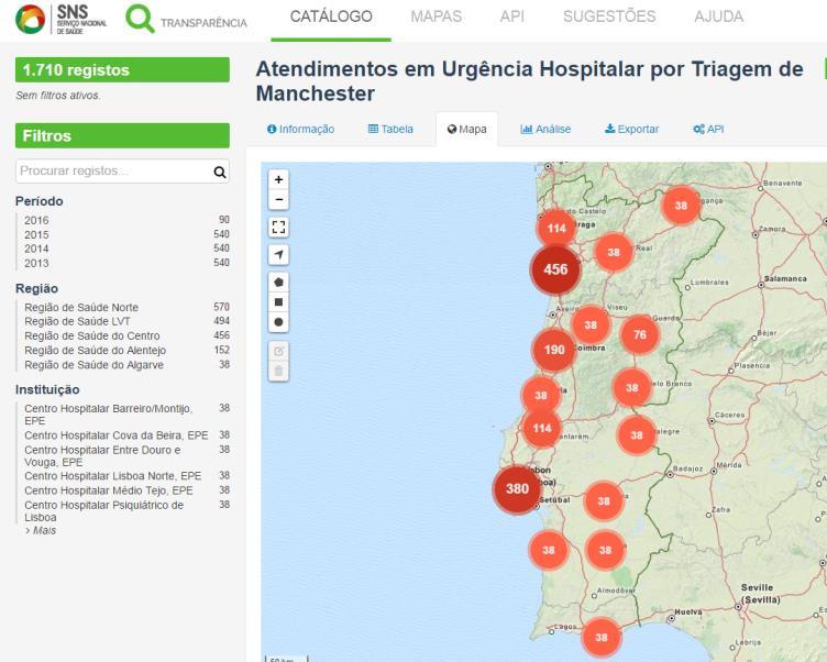 15% 50000 9% 3% 7% 7% 10% 5% 0 ARS Norte ARS Centro ARS LVT ARS Alentejo