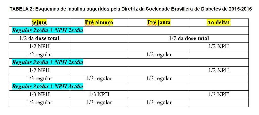 Anexos: Tabela 1: Diagnóstico/Classificação da CAD e EHH Diagnóstico/Classificação da CAD e EHH Tabela 2: Esquemas de