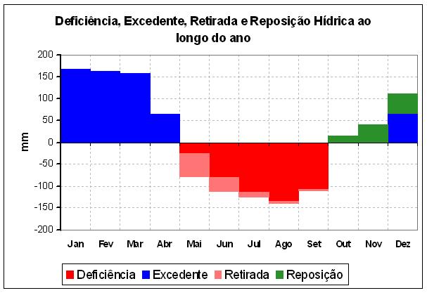 Balanço hídrico