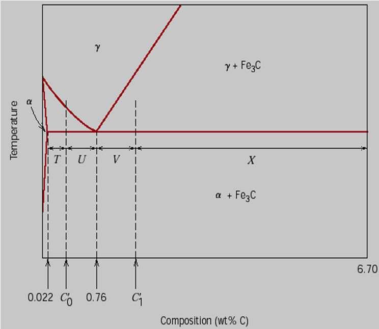 Aços Estabilidade de Fases e Equilíbrio Equilíbrio Estável Equilíbrio Estável Equilíbrio Metaestável Equilíbrio Metaestável Decomposição da Austenita Reações Martensítica ou Bainítica Fases (ou