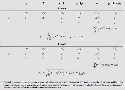 Tabela 3 Cálculo do desvio