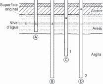 3 Piezometria Instrumentos de Medida 51 Fig. 3.2 Nível freático e poropressões quando há fluxo d água (Dunnicliff, 1993) Na Fig. 3.2, ilustra-se a situação decorrente da sobrecarga de um aterro em uma camada de areia, imediatamente após sua execução.