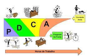 Planejamento; Monitoramento; e Avaliar resultados. Verificar o cumprimento do objeto da parceria e o alcance das metas e dos resultados previstos (art.