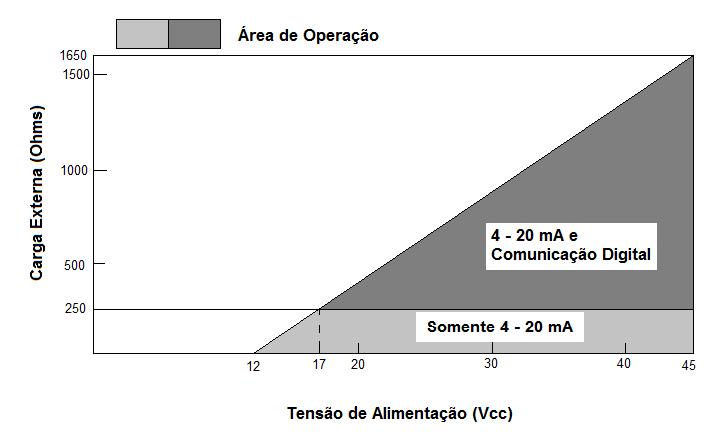 A conexão do VTT10-HH em configuração multidrop deverá ser feita conforme a Fig. 3.2.