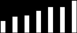 Geração de Caixa EBITDA Ajustado (R$ milhões) e Margem EBITDA Ajustada (%RL) Controladora EBITDA Ajustado (R$ milhões) e Margem EBITDA Ajustada (%RL) Consolidado 351,9 63,8 136,8 94,7 101,9 10,3%