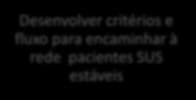 referentes a custos e receitas de cada serviço Sustentabilidade Disseminar para áreas administrativas e