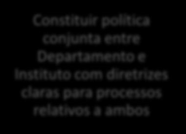 Gestão Disseminar para a equipe assistencial informações de convênios e