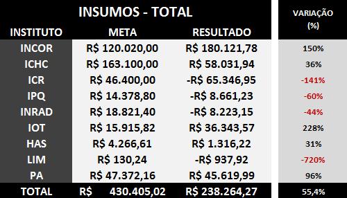 Planejamento Estratégico Resultados Insumos Hospitalares Insumos Hospitalares RESULTADOS