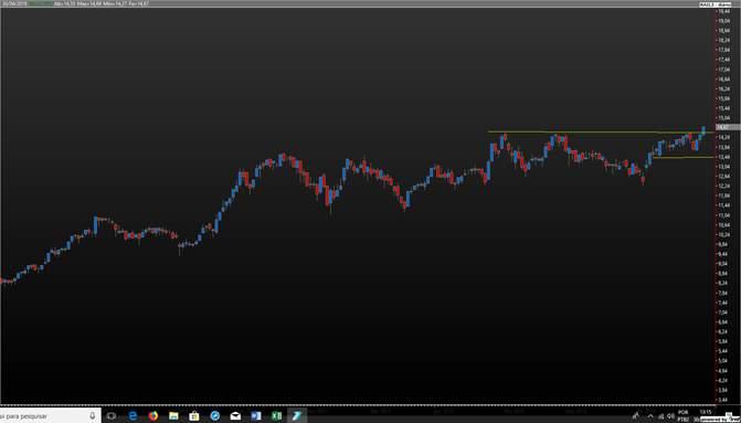 América Latina Logística (RAIL3) Rompeu a zona dos R$ 14,47 e agora tem alvo nos R$ 16,63 e R$ 17,33 no médio prazo.