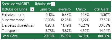 Depois de abrir o diálogo