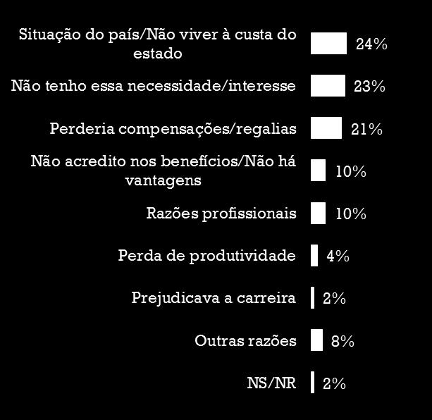 Por outro lado, os que não aderiam à medida, apresentam como razões a situação do país, o não terem interesse/necessidade e a perda de