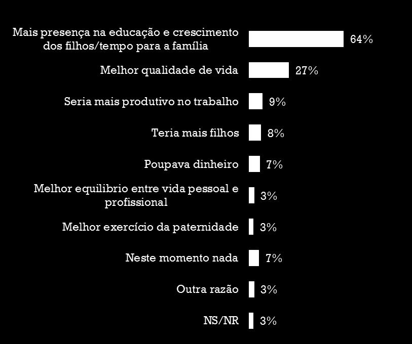 Consequências 23. O que alteraria na sua vida com esta medida?