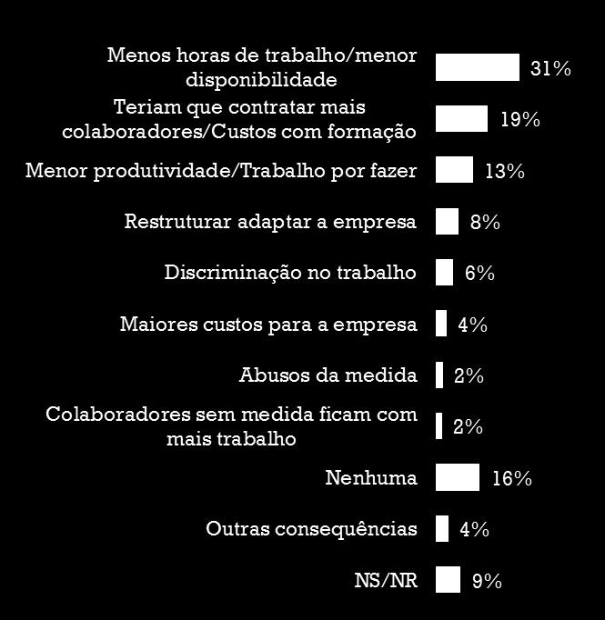 Consequências 25. Quais as consequências positivas desta medida para a sua entidade empregadora? 26.