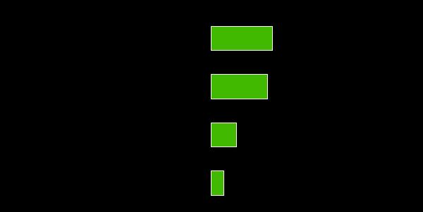 Civil BASE: Painel Netsonda (n=304)