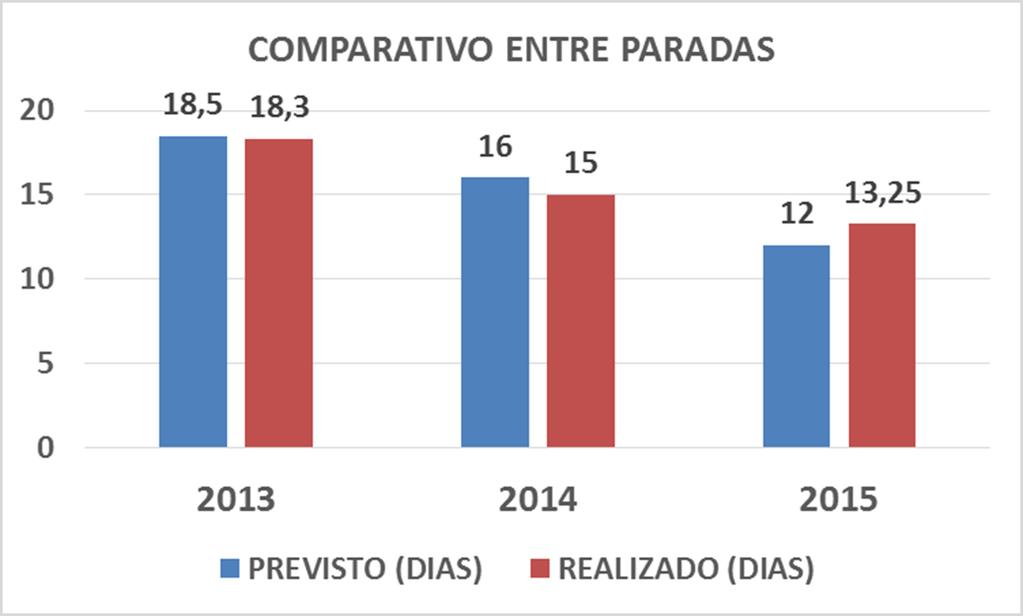 Resultados