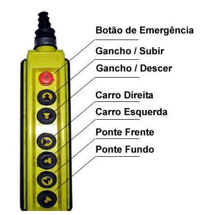 Comando ou Botoeira É um aparelho de fácil manuseio,