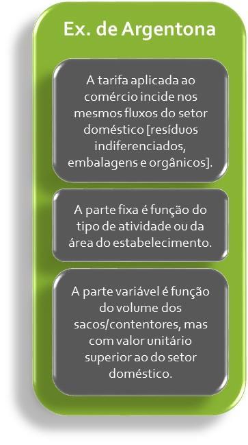 Aspetos complementares Aplicação a produtores não domésticos * Que fluxos que devem ser objeto de tarifação? Que tipo de tarifa deve ser aplicada?