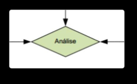 ANÁLISE DE MÉTRICAS COMPLEXIDADE DA MANCHA 1,34 1,32 1,3 1,28 1,26