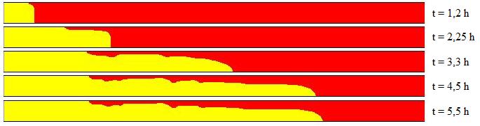 16 14 12 1 8 6 4 2 1 2 3 4 5 6 Fluido A com Pressão de 2kPa Fig. 6. Gráfico da viscosidade x tempo do escoamento Fig. 7.