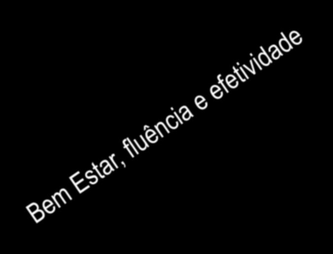 Conjunto de Capacidades Integração Entre Capacidade e Complexidade Aborrecimento Frustração