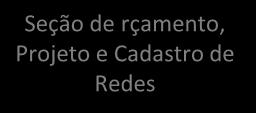 de Obras Seção de Recursos Humanos Seção