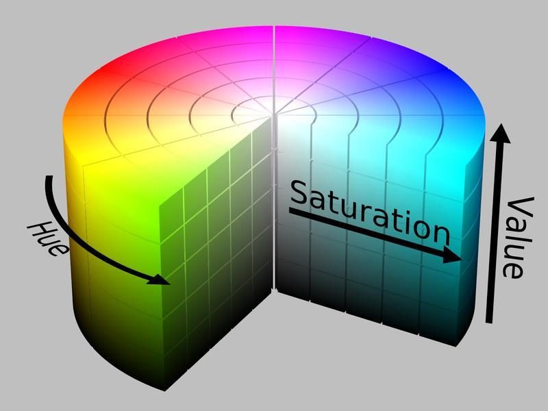 Figura 1. Descrição visual do espaço de cores HSV. Imagem obtida em https://commons.wikimedia.org/w/index.php?curid=9801673, último acesso em 14/08/20