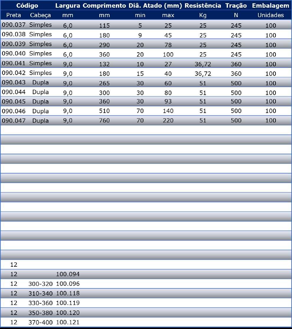 Abraçadeira Plástica Belturing 9 GR.