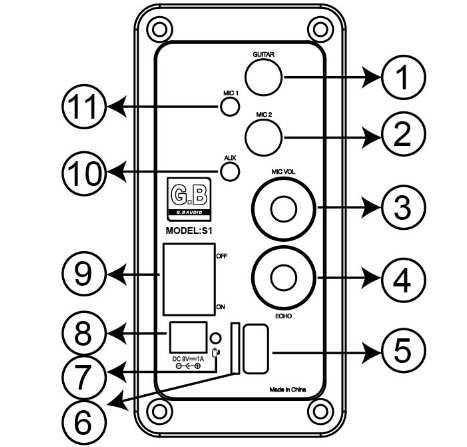 PAINEL TRASEIRO 1. Entrada de guitarra 2. Entrada de microfone 3. Volume do microfone 4. Ajuste de eco 5. Porta USB 6. Ranhura para cartão TF 7. Luzes indicadora da carga 8.