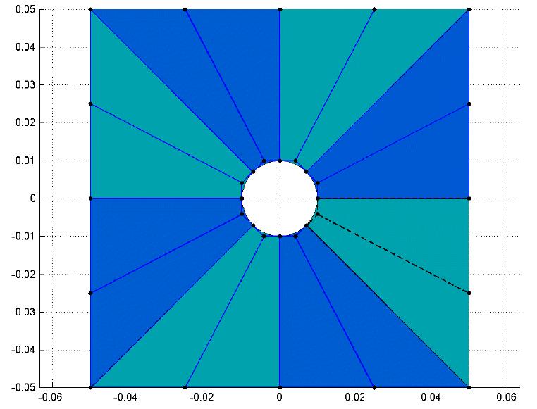 Fgura 6 Modelo sogeométrco de uma placa quadrada com furo central com relação d/a /5 dvdda em 8 patches. Tabela Estudo de convergênca da malha e do polnômo de nterpolação.