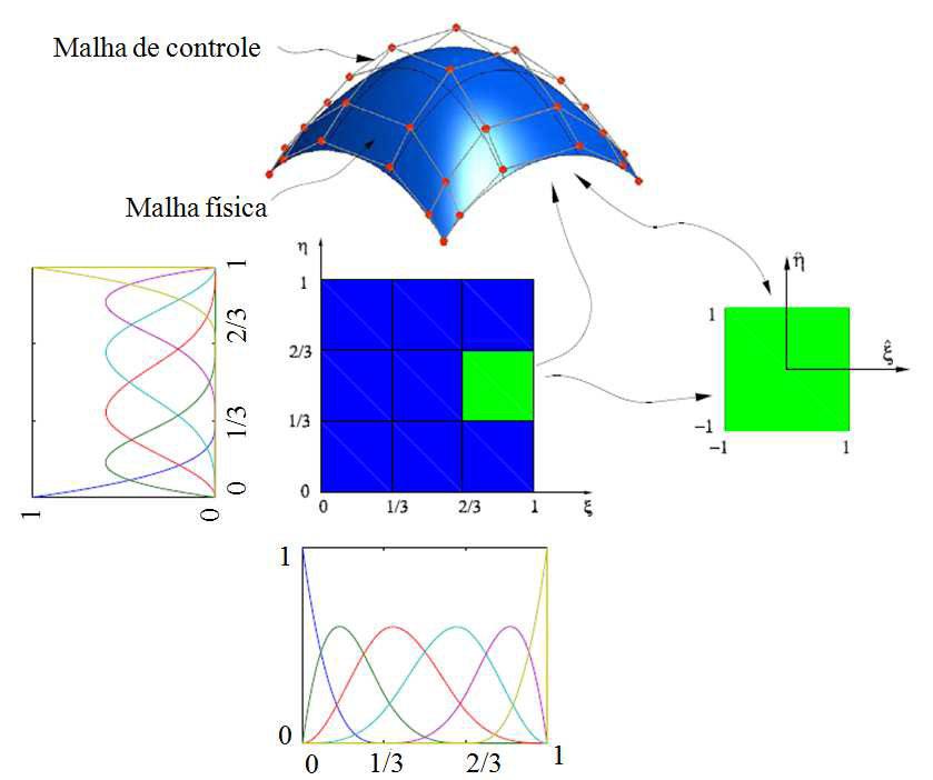 45 ( ) ( ) ( ) ( ) ( ) ( ) ( ) ( ) ( ) ( ) ( ) ( ) ( ) ( ) η ξ ξ η ξ η ξ η ξ η η ξ η η ξ ξ η ξ ξ ξ η ξ η η ξ ξ ' ' W N W N W N R W N W N W N R q j q j p j j p p q j j j (55) onde: ( ) ( ) ( ) ( ) ( )