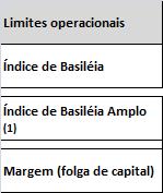 XI. ÍNDICE DE BASILÉIA Índice de Basiléia (IB) representa a relação entre o