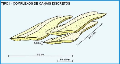 COMPLEXOS DE CANAIS DISCRETOS Corpos de preenchimento de canal que aparecem espacialmente segregados.