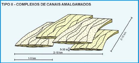 COMPLEXOS DE CANAIS AMALGAMADOS Justaposição lateral maior do que no empilhamento vertical.