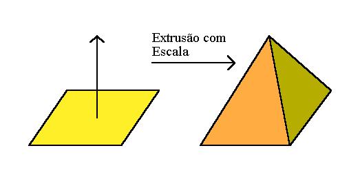 À curva C1 dá-se o nome de CONTORNO ou GERATRIZe à C2, o nome de CAMINHO OU DIRETRIZ.