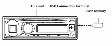 Introdução Este manual descreve as etapas necessárias para a actualização do firmware Bluetooth das unidades principais. Leia todos os avisos e as etapas com cuidado antes de realizar a actualização.