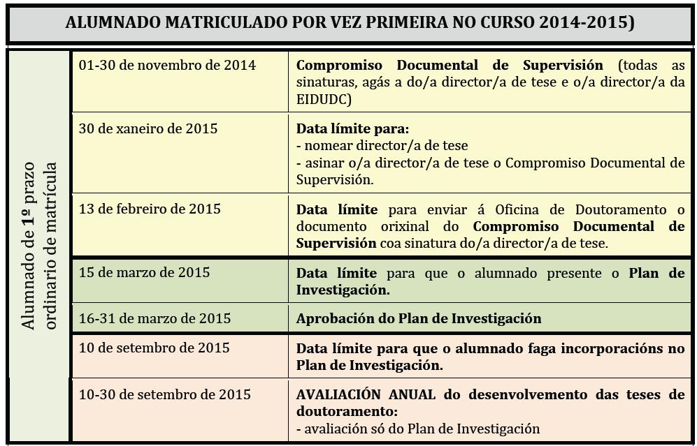 CALENDARIO ACADÉMICO 2014-2015 (I) Descargar en http://www.udc.