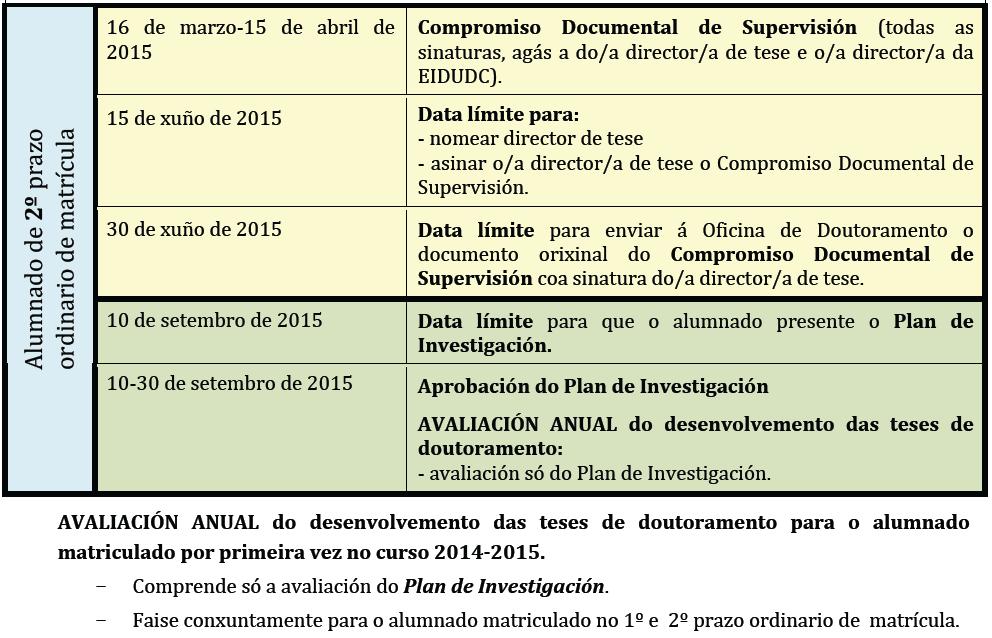 CALENDARIO ACADÉMICO 2014-2015 (II) Descargar en http://www.udc.