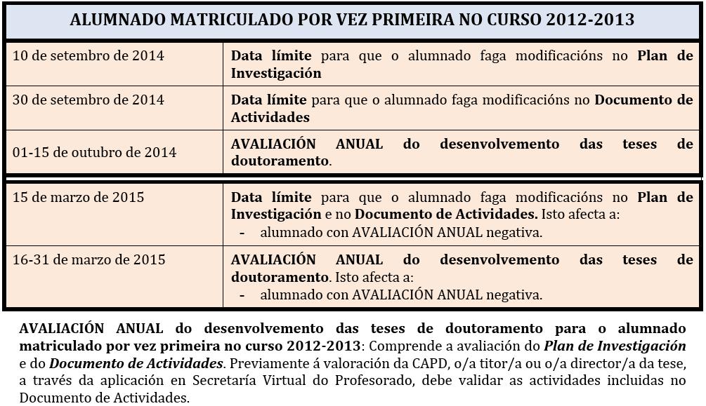 CALENDARIO ACADÉMICO 2014-2015 (III) Descargar en http://www.udc.