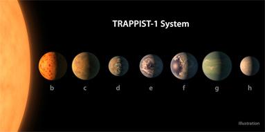 No planeta F de Trappist, o ano dura 9 dias. Na Terra os anos equivalem a 21 dias. Cada 4 horas de tempo na Terra são quase três dias em F. O momento do julgamento é o de uma crise interplanetária.