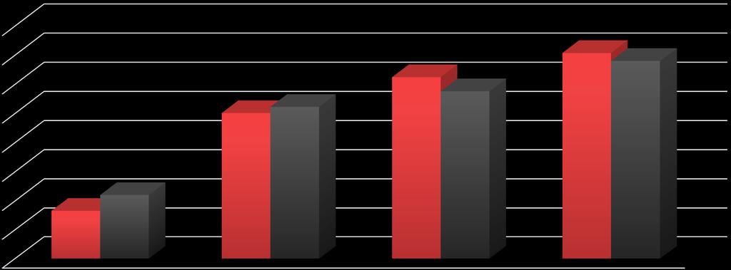 Qual a sua percepção sobre o mercado de trabalho para pessoas com deficiência?