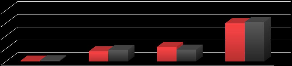 Qual é a sua percepção sobre a qualidade das oportunidades de trabalho que são oferecidas aos profissionais com deficiência?