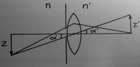Teoema da adiância Se τ epesenta as pedas (tansmitância) no sistema óptico, a potência adiante dφ que emege do sistema óptico atavés do anel da pupila de saída definido ente os cones de abetua θ e θ